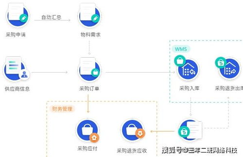 ERP系統(tǒng)定制開發(fā) 泉州三年二班網(wǎng)絡科技的專業(yè)網(wǎng)絡技術(shù)開發(fā)服務