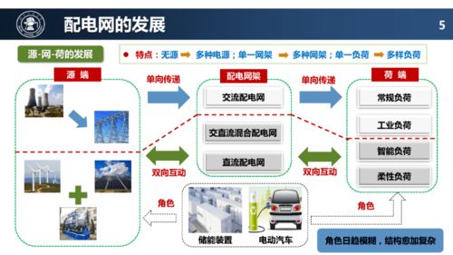 配電網(wǎng)未來技術(shù)發(fā)展趨勢與網(wǎng)絡技術(shù)開發(fā)