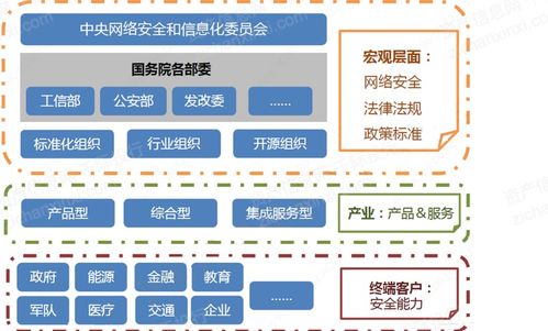 2022年密碼行業(yè)研究報告 網(wǎng)絡技術(shù)開發(fā)視角