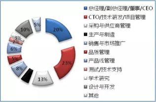 2016深圳國際物聯(lián)網(wǎng)技術(shù)開發(fā)及應用峰會 探索網(wǎng)絡技術(shù)開發(fā)的新紀元