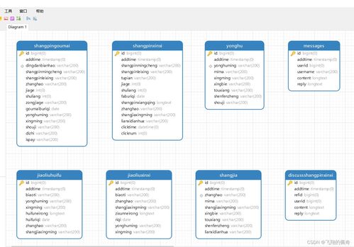 基于SSM框架的綠色農(nóng)產(chǎn)品推廣應(yīng)用網(wǎng)站開(kāi)發(fā)與信息安全實(shí)踐