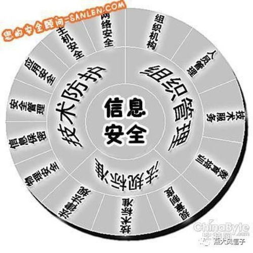 大學(xué)生須知的網(wǎng)絡(luò)安全與信息安全軟件開(kāi)發(fā)