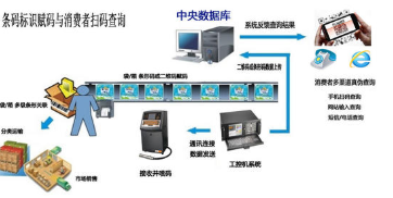 商品掃碼追溯系統與信息安全軟件開發 成本解析與投資價值