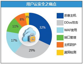 借力大數據，邁向NFV與云端 師云長技，以制安全——網絡與信息安全軟件開發新范式